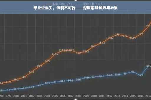 毕业证丢失，仿制不可行——深度解析风险与后果