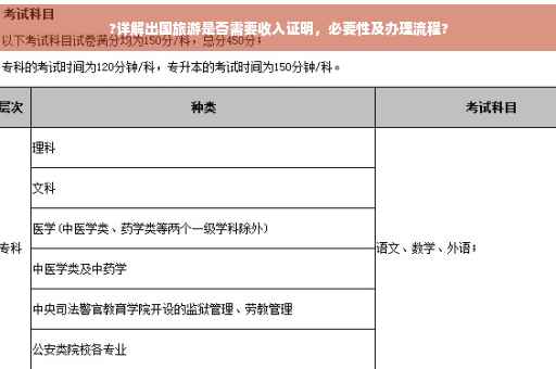 ?详解出国旅游是否需要收入证明，必要性及办理流程?