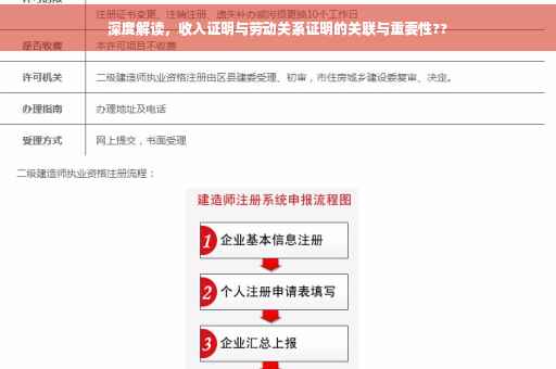 深度解读，收入证明与劳动关系证明的关联与重要性??