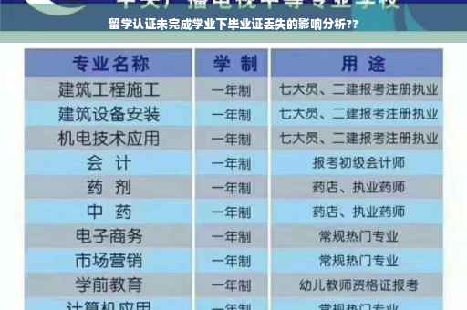 留学认证未完成学业下毕业证丢失的影响分析??