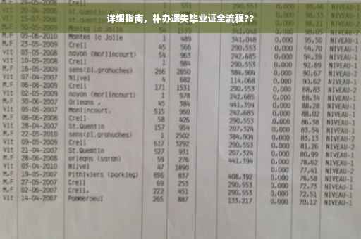 详细指南，补办遗失毕业证全流程??