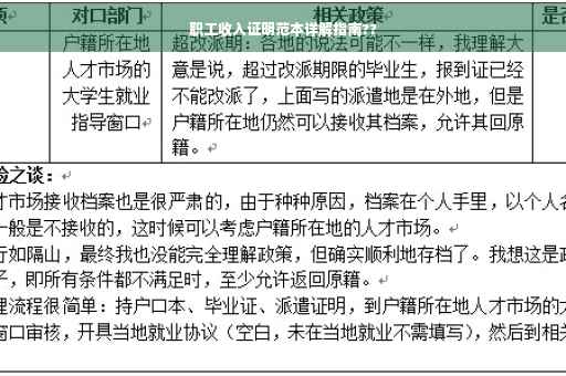 职工收入证明范本详解指南??