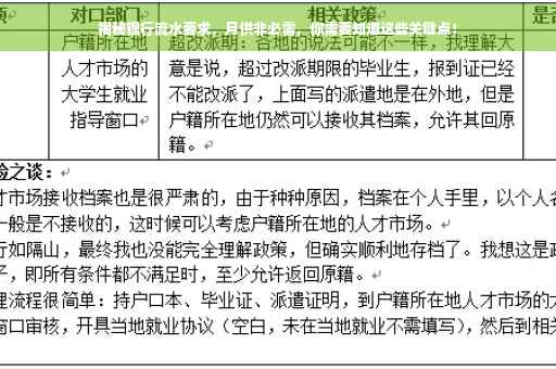 揭秘银行流水要求，月供非必需，你需要知道这些关键点！