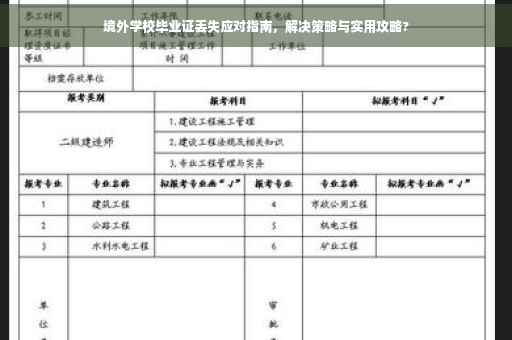 境外学校毕业证丢失应对指南，解决策略与实用攻略?