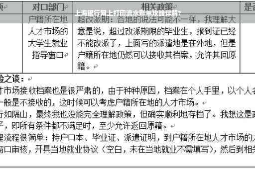 上海银行网上打印流水账单攻略详解?