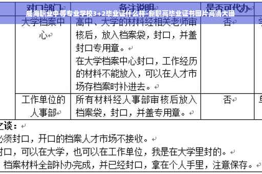 威海职业中等专业学校3+2毕业证什么样-新职高毕业证书图片高清大图
