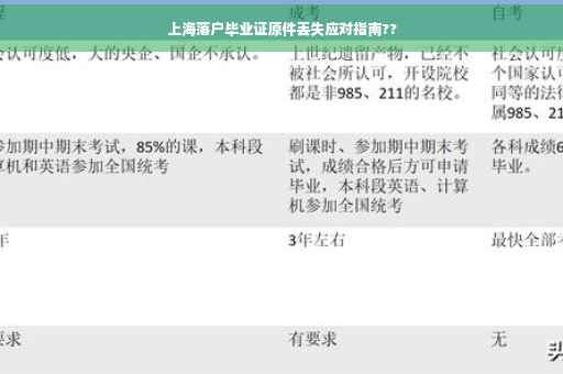 上海落户毕业证原件丢失应对指南??