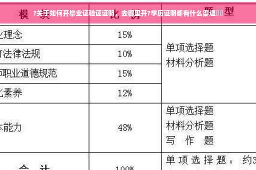 ?关于如何开毕业证验证证明，去哪里开?学历证明都有什么渠道⚡️