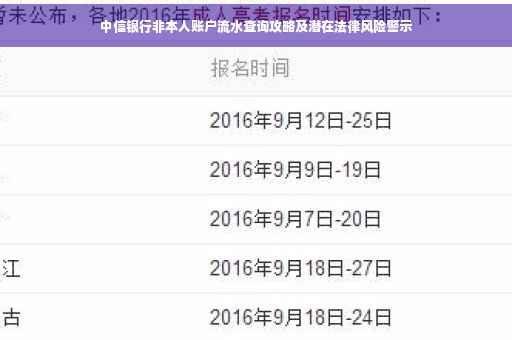 中信银行非本人账户流水查询攻略及潜在法律风险警示