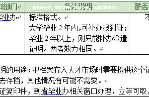 毕业证遗失，应对攻略，正确处理，顺利过渡难关！