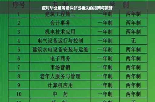 应对毕业证等证件邮寄丢失的指南与策略
