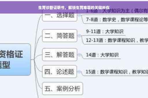 生育诊断证明书，解锁生育难题的关键所在