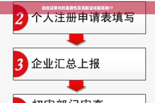 验血证明书的重要性及其解读详解指南??