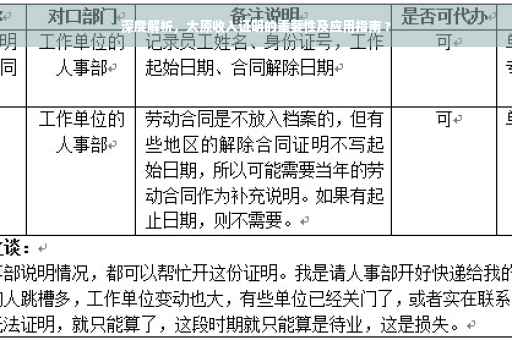 深度解析，太原收入证明的重要性及应用指南 ?