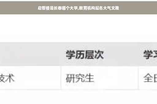 启智楼是长春哪个大学,教育机构起名大气文雅