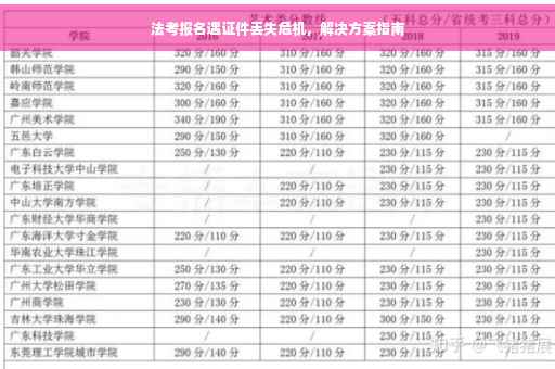 法考报名遇证件丢失危机，解决方案指南