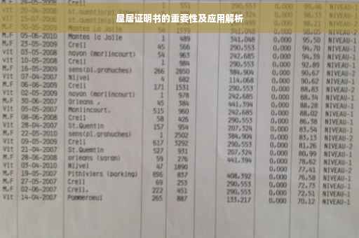 屋居证明书的重要性及应用解析