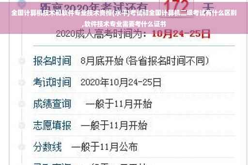 全国计算机技术和软件专业技术资格(水平)考试和全国计算机二级考试有什么区别,软件技术专业需要考什么证书