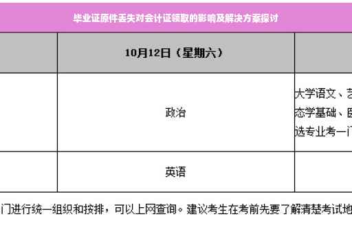 毕业证原件丢失对会计证领取的影响及解决方案探讨
