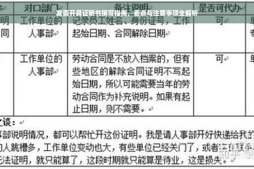 发票开具证明书撰写指南，要点与注意事项全解析