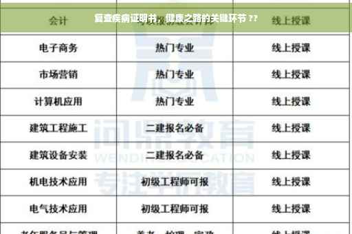 复查疾病证明书，健康之路的关键环节 ??