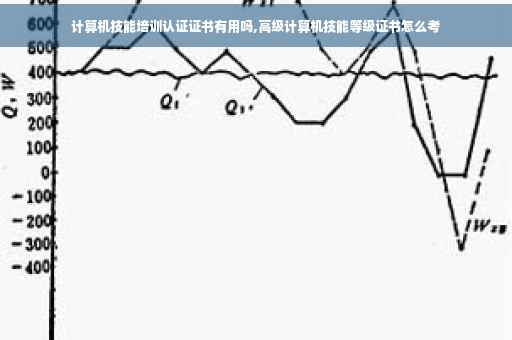 计算机技能培训认证证书有用吗,高级计算机技能等级证书怎么考