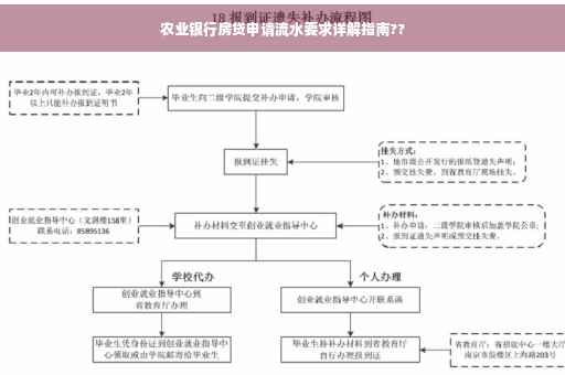 农业银行房贷申请流水要求详解指南??