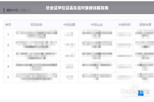 毕业证学位证丢失应对策略详解指南