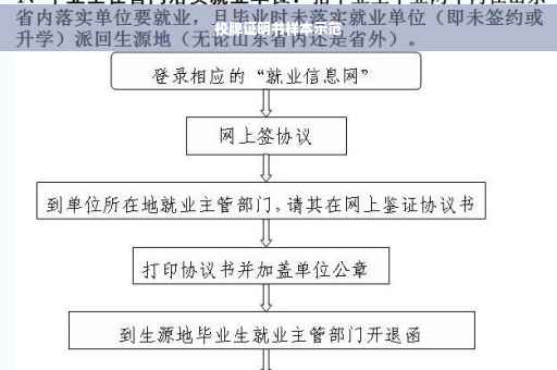 校牌证明书样本示范