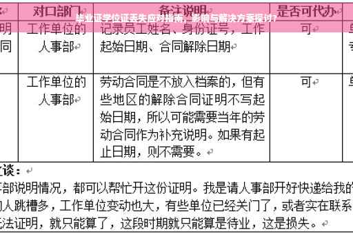 毕业证学位证丢失应对指南，影响与解决方案探讨?