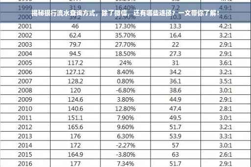 揭秘银行流水查询方式，除了微信，还有哪些途径？一文带你了解！