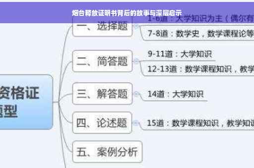 烟台释放证明书背后的故事与深层启示