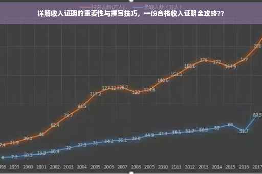 详解收入证明的重要性与撰写技巧，一份合格收入证明全攻略??