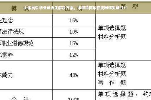 山东高中毕业证丢失解决方案，详细指南帮你找回遗失证书?✨