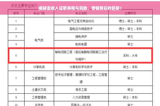 揭秘卖收入证明真相与风险，警惕背后的陷阱！