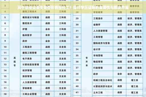 高中毕业证丢失是否影响报社工？探讨学历证明的重要性与解决方案