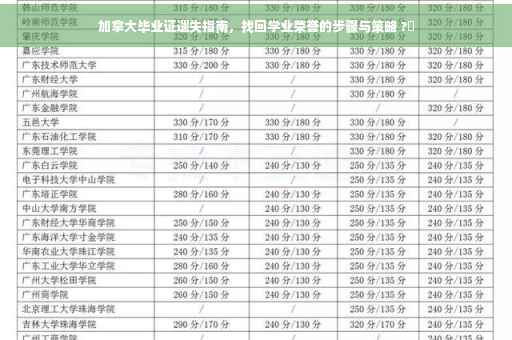 加拿大毕业证遗失指南，找回学业荣誉的步骤与策略 ?✨