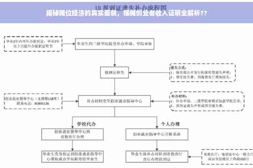 揭秘摊位经济的真实面貌，摆摊创业者收入证明全解析??