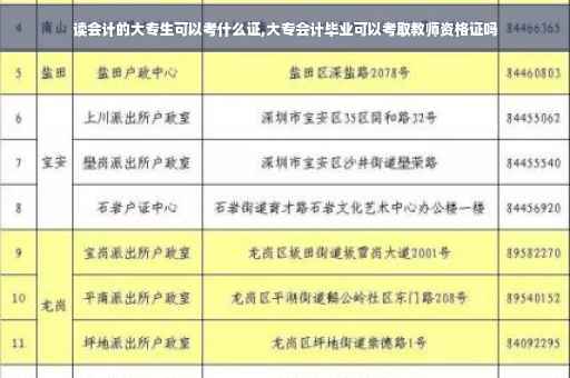 读会计的大专生可以考什么证,大专会计毕业可以考取教师资格证吗