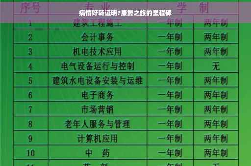 病情好转证明?康复之旅的里程碑