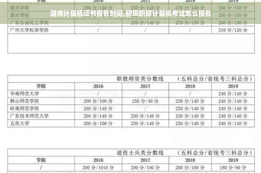 湖南计算机证书报名时间,初级职称计算机考试怎么报名
