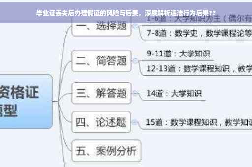 毕业证丢失后办理假证的风险与后果，深度解析违法行为后果??