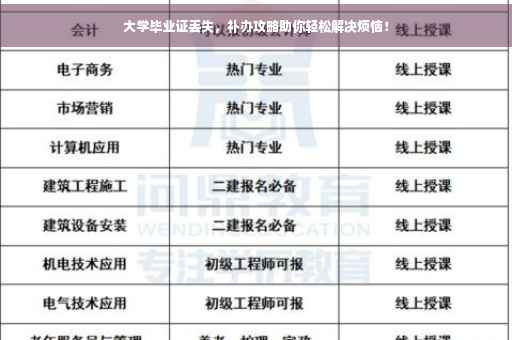 大学毕业证丢失，补办攻略助你轻松解决烦恼！