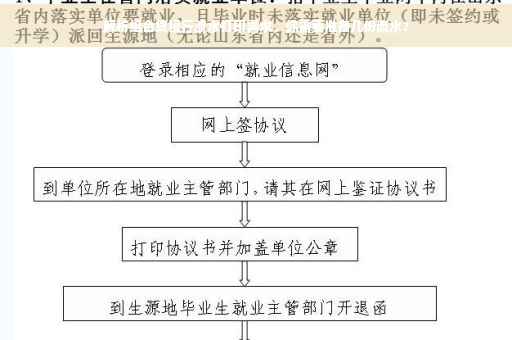 解析组合贷银行流水打印需求，你需要准备几份流水？