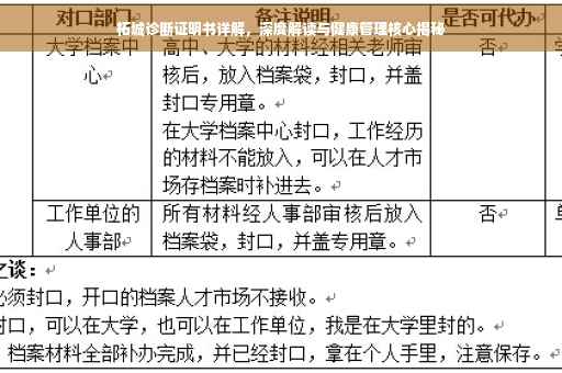 柘城诊断证明书详解，深度解读与健康管理核心揭秘