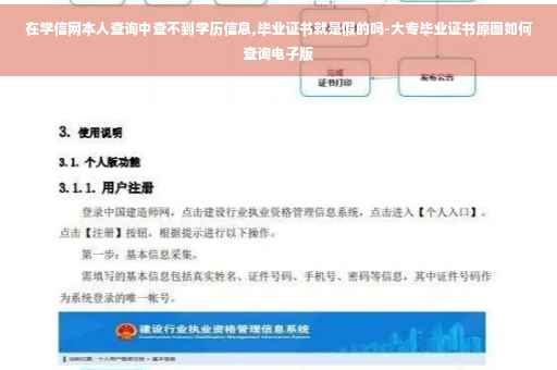 在学信网本人查询中查不到学历信息,毕业证书就是假的吗-大专毕业证书原图如何查询电子版 在学信网本人查询中查不到学历信息,毕业证书就是假的吗-大专毕业证书原图如何查询电子版
