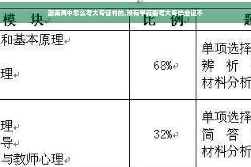 湖南高中怎么考大专证书的,没有学籍能考大专毕业证不