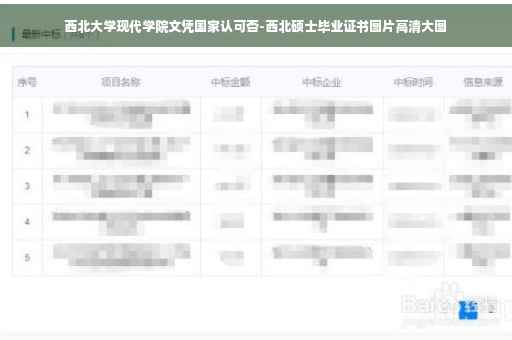 西北大学现代学院文凭国家认可否-西北硕士毕业证书图片高清大图