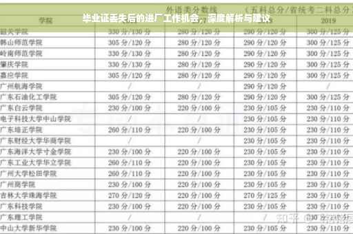 毕业证丢失后的进厂工作机会，深度解析与建议