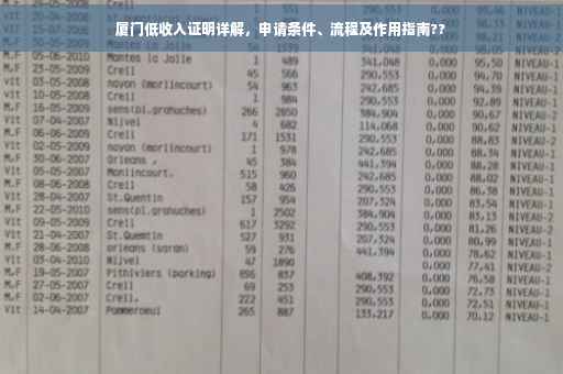 厦门低收入证明详解，申请条件、流程及作用指南??